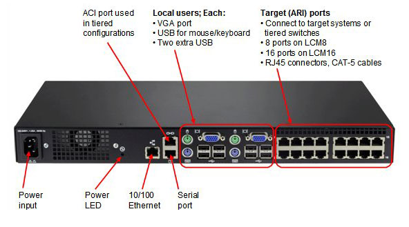LCM8 and LCM16 Local Console Managers